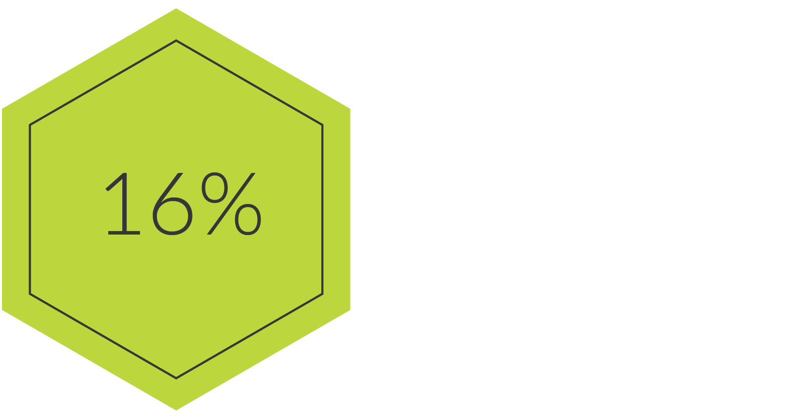 sales stats-02