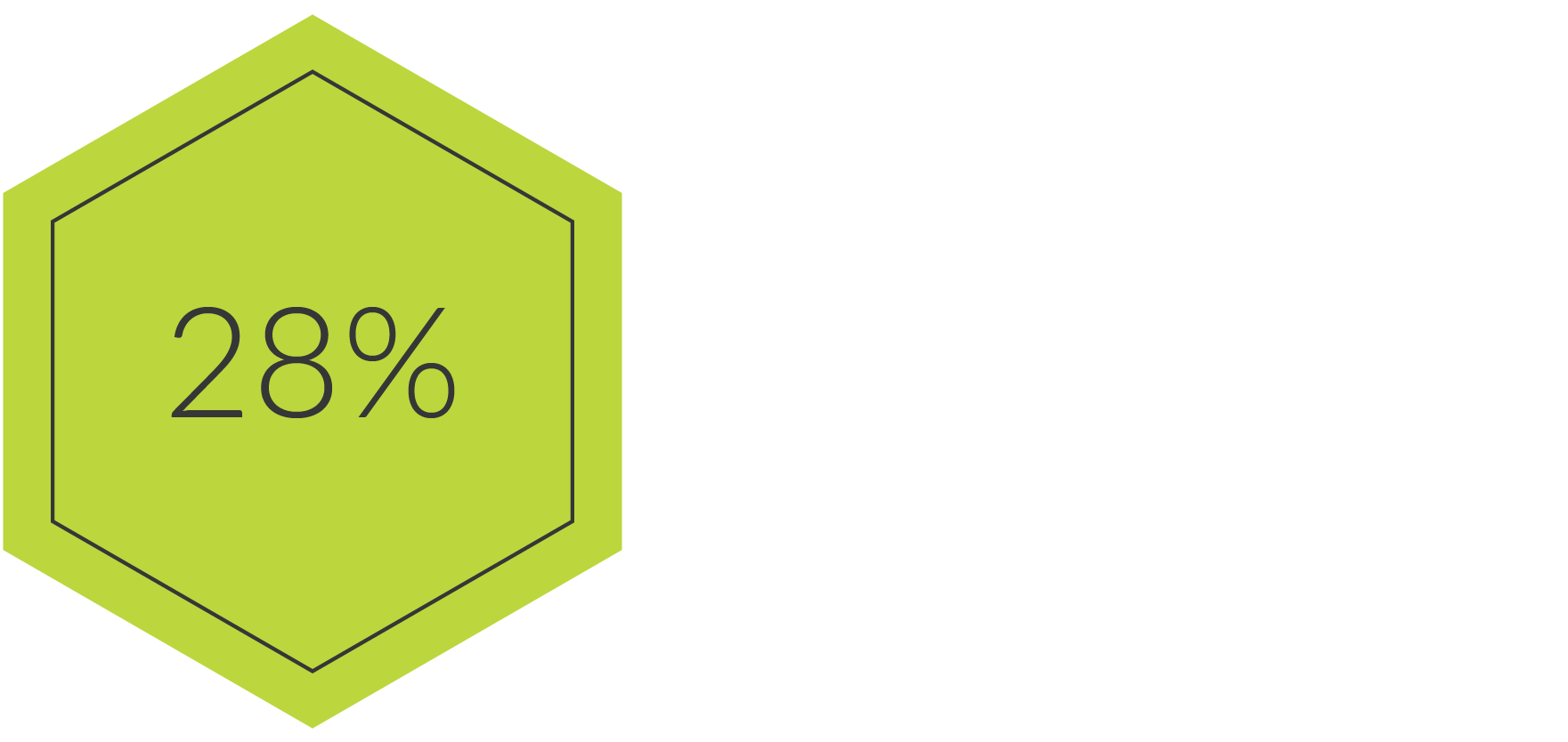 service-stats-01